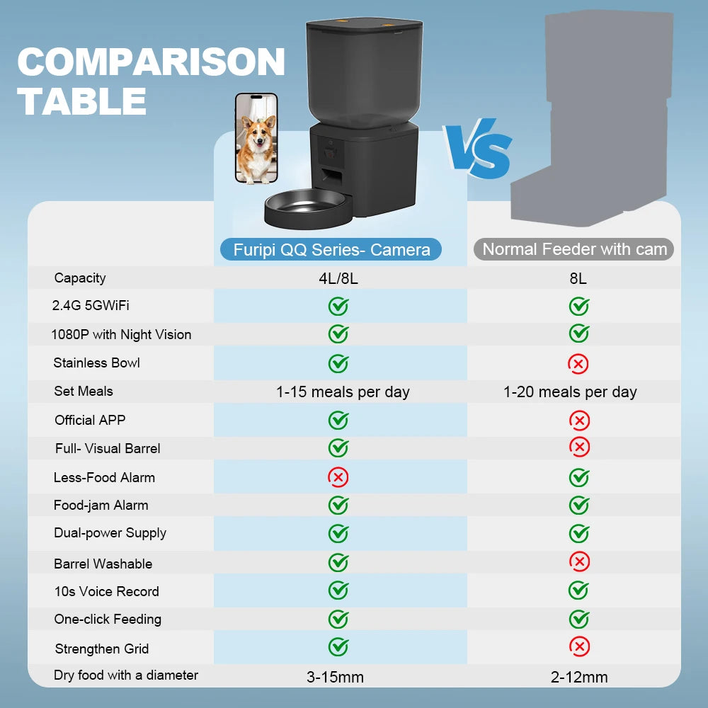 8L Smart Automatic Pet Feeder – HD Camera, Voice Control & App
